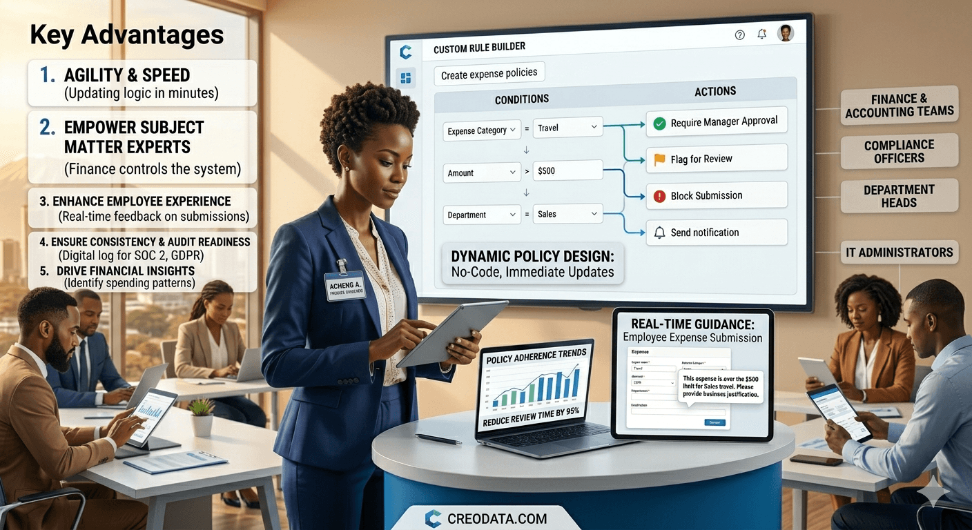 Designing Policies That Match Your Business: A Guide to Dynamic Expense Governance
